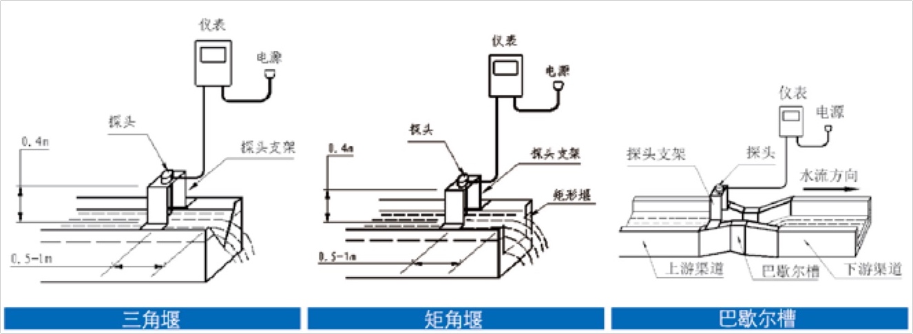 TJZ-4000 明渠流量計